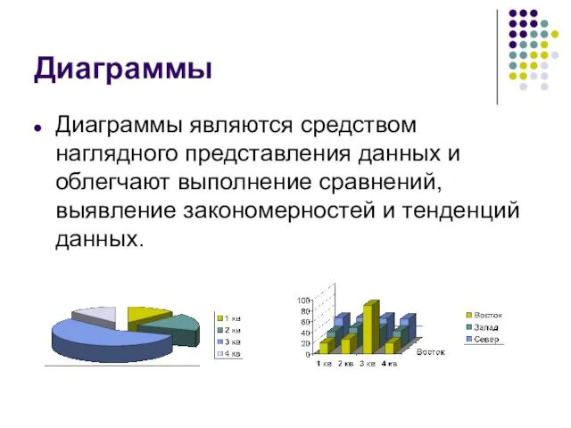 Диаграммы Диаграммы являются средством наглядного представления данных и облегчают выполнение сравнений, выявление закономерностей и тенденций данных.