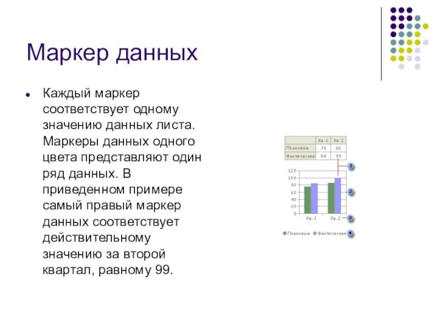 Маркер данных Каждый маркер соответствует одному значению данных листа. Маркеры данных одного