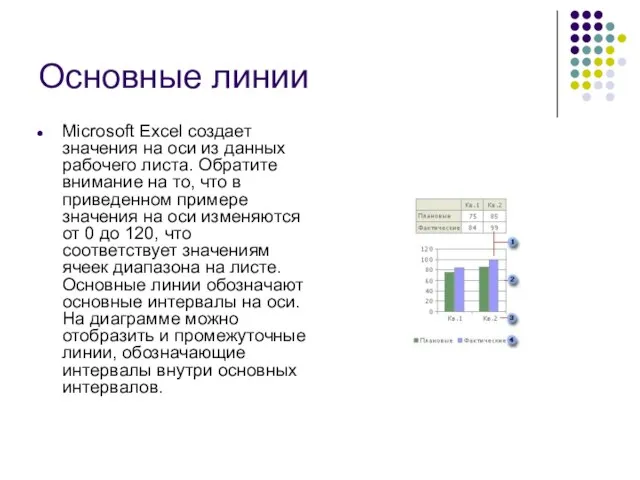 Основные линии Microsoft Excel создает значения на оси из данных рабочего листа.