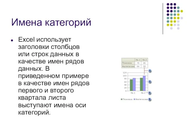 Имена категорий Excel использует заголовки столбцов или строк данных в качестве имен