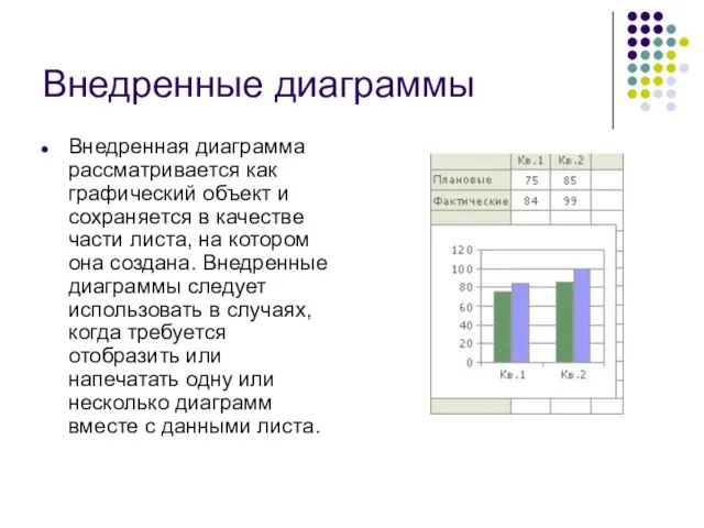 Внедренные диаграммы Внедренная диаграмма рассматривается как графический объект и сохраняется в качестве