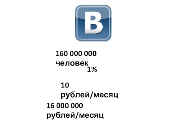 160 000 000 человек 1% 10 рублей/месяц 16 000 000 рублей/месяц