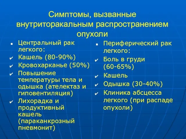 Симптомы, вызванные внутриторакальным распространением опухоли Центральный рак легкого: Кашель (80-90%) Кровохарканье (50%)