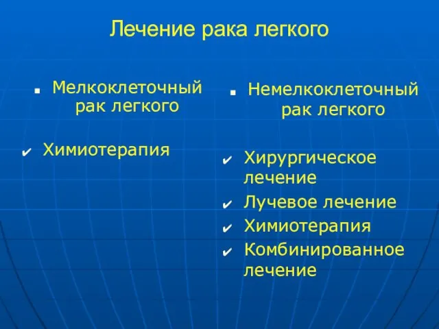 Лечение рака легкого Мелкоклеточный рак легкого Химиотерапия Немелкоклеточный рак легкого Хирургическое лечение