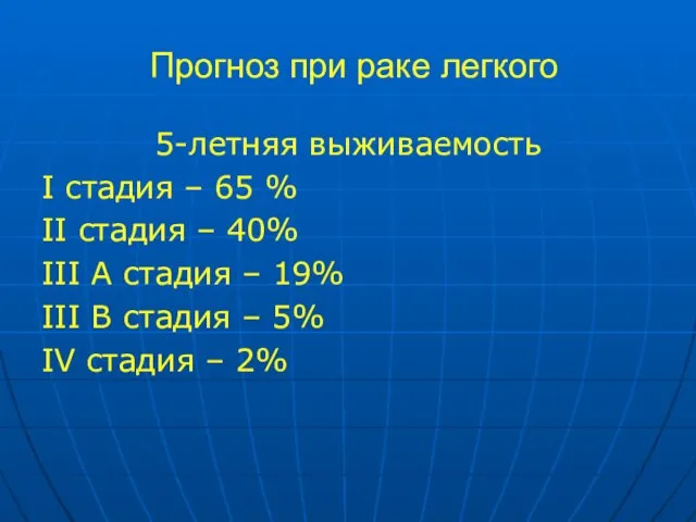 Прогноз при раке легкого 5-летняя выживаемость I стадия – 65 % II