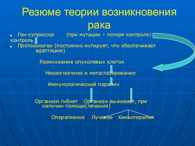 Резюме теории возникновения рака Ген-супрессор (при мутации – потеря контроля) контроль Протоонкоген