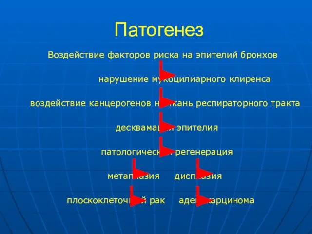 Патогенез Воздействие факторов риска на эпителий бронхов нарушение мукоцилиарного клиренса воздействие канцерогенов