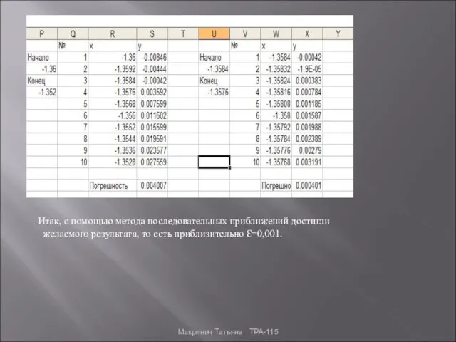 Итак, с помощью метода последовательных приближений достигли желаемого результата, то есть приблизительно Ɛ=0,001. Макринич Татьяна ТРА-115