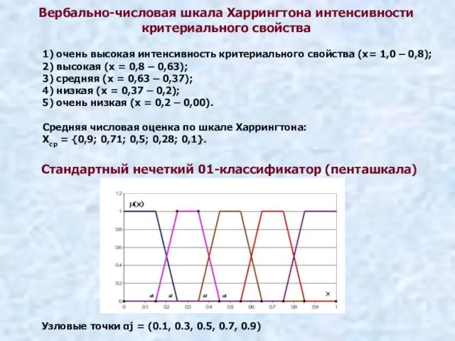 Вербально-числовая шкала Харрингтона интенсивности критериального свойства 1) очень высокая интенсивность критериального свойства