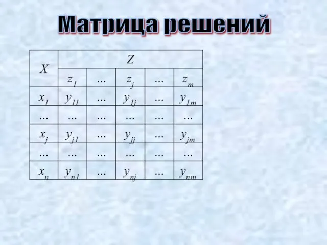 Матрица решений