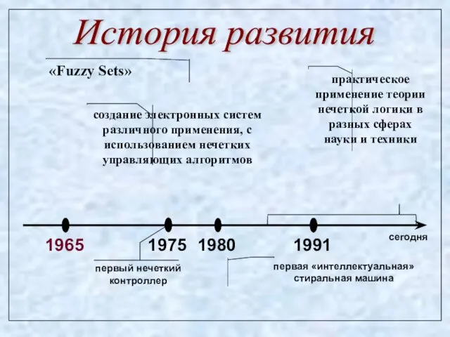 История развития 1965 «Fuzzy Sets» создание электронных систем различного применения, c использованием