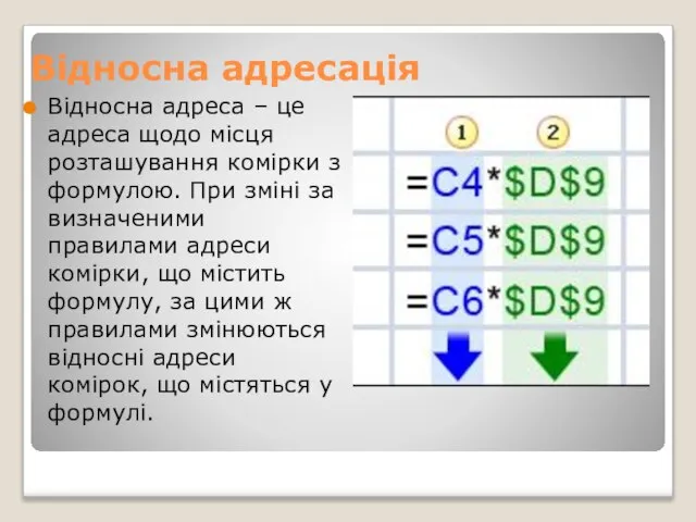 Відносна адресація Відносна адреса – це адреса щодо місця розташування комірки з