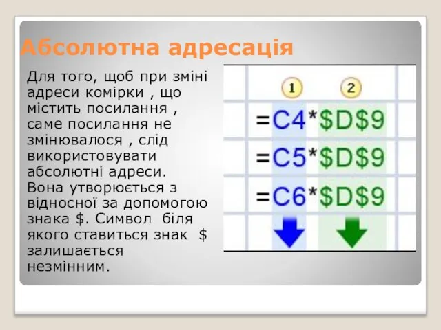 Абсолютна адресація Для того, щоб при зміні адреси комірки , що містить