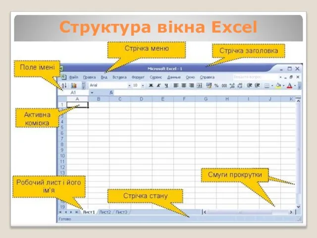Структура вікна Excel