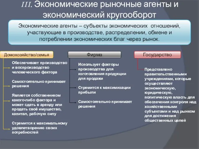 III. Экономические рыночные агенты и экономический кругооборот Экономические агенты – субъекты экономических