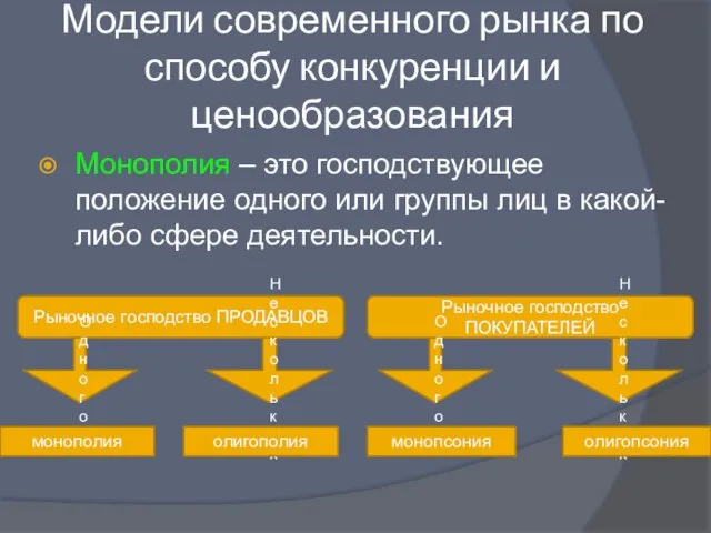 Модели современного рынка по способу конкуренции и ценообразования Монополия – это господствующее