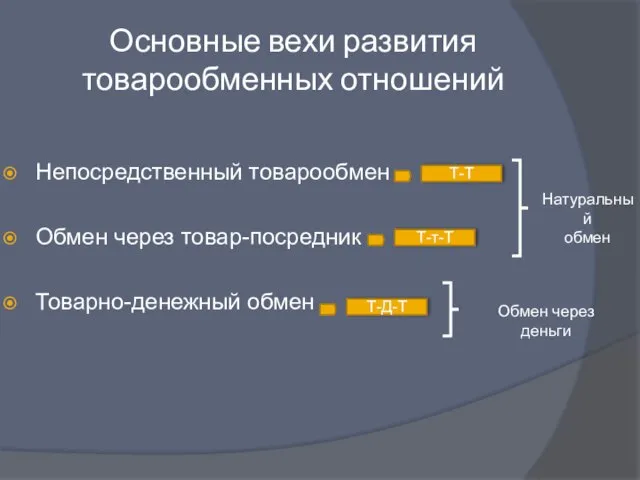 Основные вехи развития товарообменных отношений Непосредственный товарообмен Обмен через товар-посредник Товарно-денежный обмен