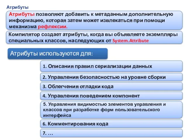 Атрибуты Компилятор создает атрибуты, когда вы объявляете экземпляры специальных классов, наследующих от