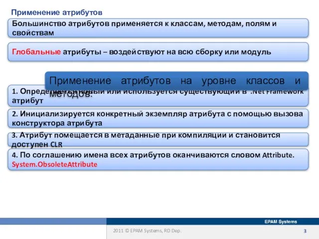 Применение атрибутов 1. Определяется новый или используется существующий в .Net Framework атрибут