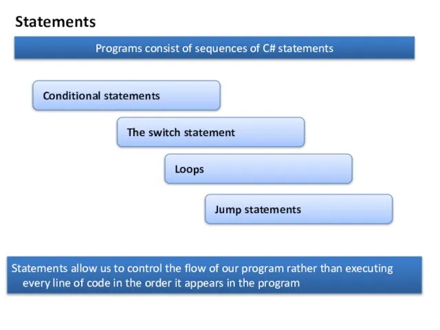 Statements Programs consist of sequences of C# statements Conditional statements Loops Statements