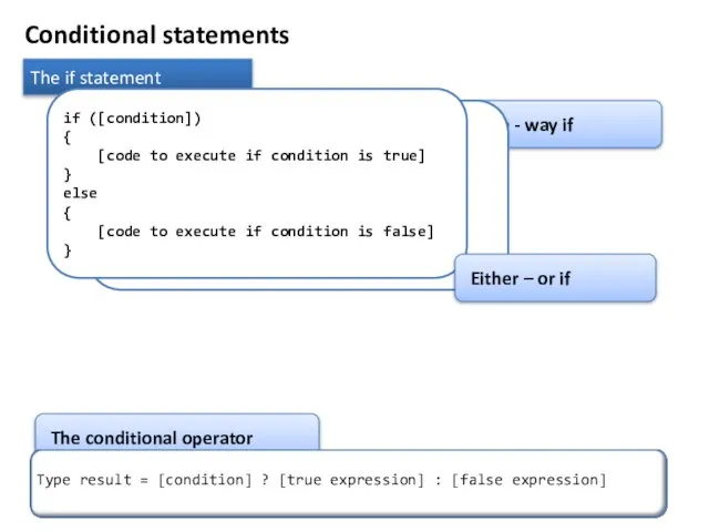 Conditional statements The if statement One - way if if ([condition]) [code