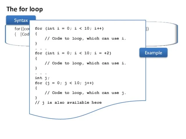 The for loop Syntax for (int i = 0; i { //