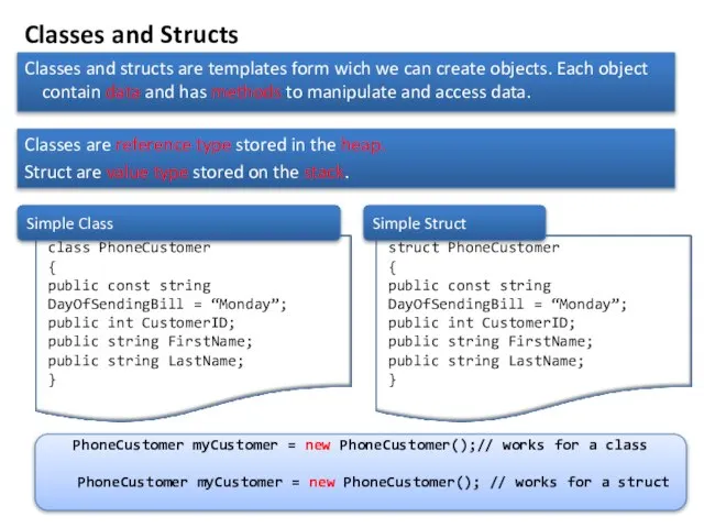 Classes and Structs Classes and structs are templates form wich we can