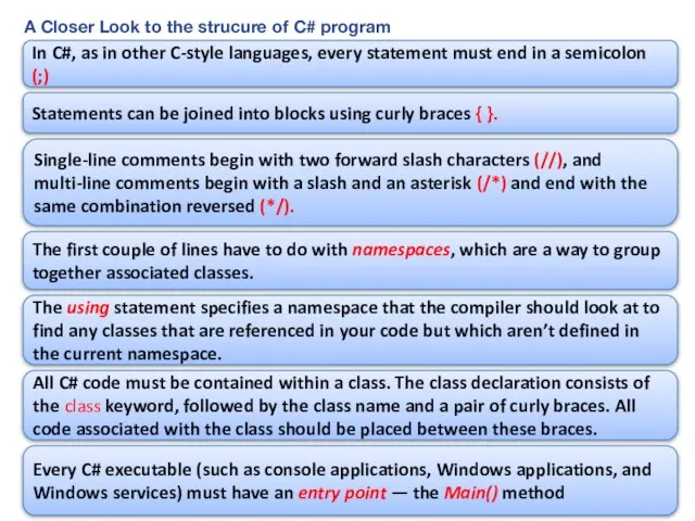 A Closer Look to the strucure of C# program In C#, as