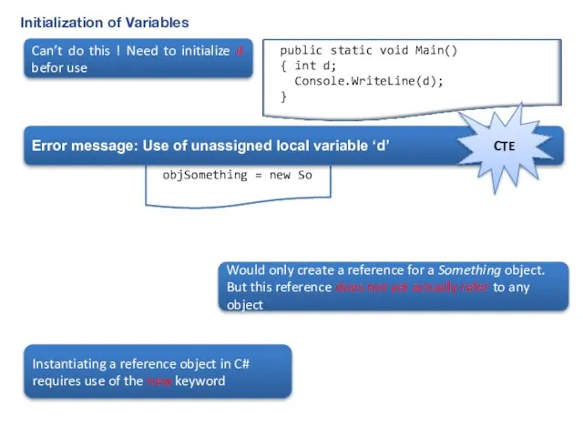 Initialization of Variables Can’t do this ! Need to initialize d befor