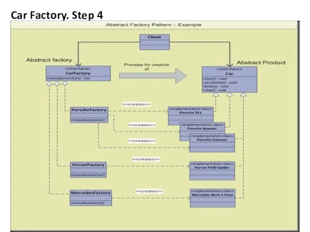 Car Factory. Step 4