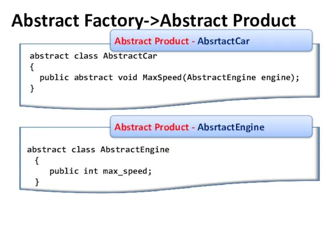 abstract class AbstractCar { public abstract void MaxSpeed(AbstractEngine engine); } Abstract Factory->Abstract