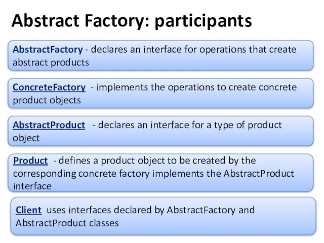 AbstractFactory - declares an interface for operations that create abstract products Abstract