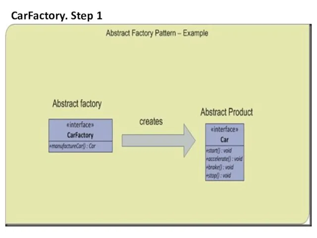 CarFactory. Step 1