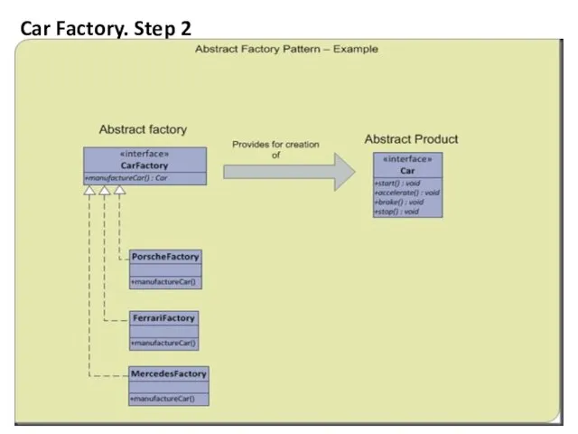 Car Factory. Step 2