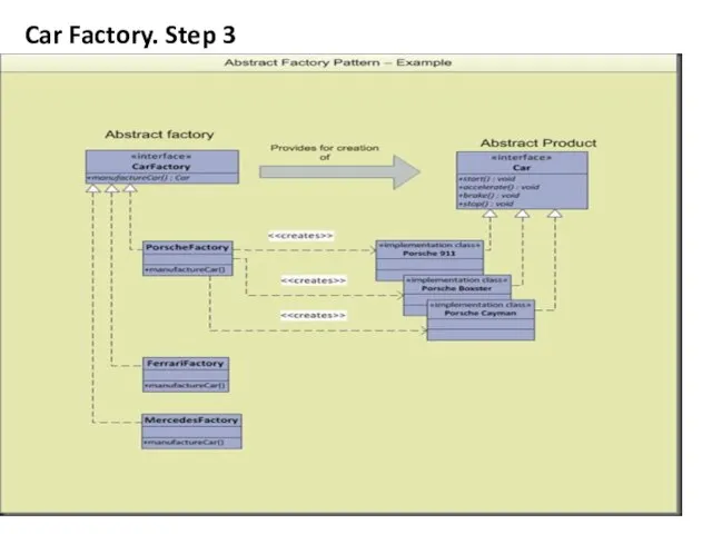 Car Factory. Step 3