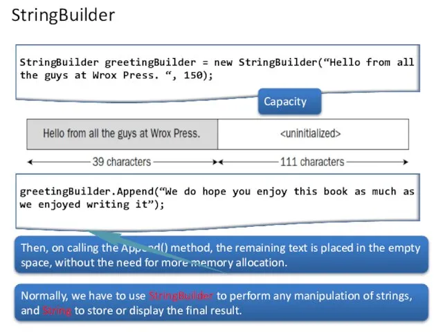 StringBuilder Then, on calling the Append() method, the remaining text is placed