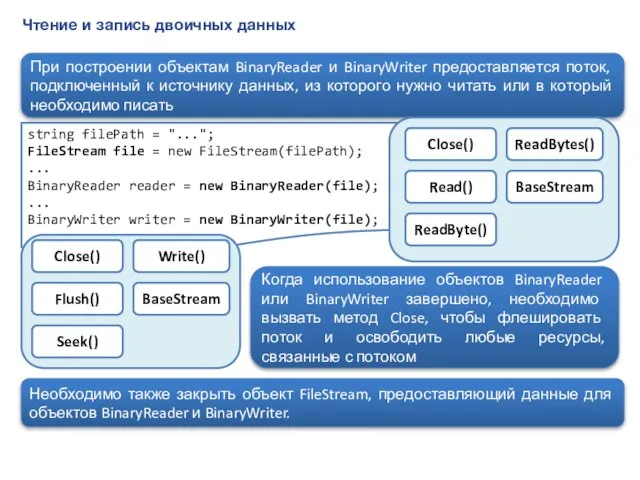 Чтение и запись двоичных данных string filePath = "..."; FileStream file =