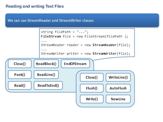 Reading and writing Text Files We can use StreamReader and StreamWriter classes