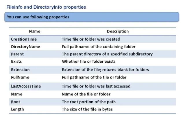 FileInfo and DirectoryInfo properties You can use following properties