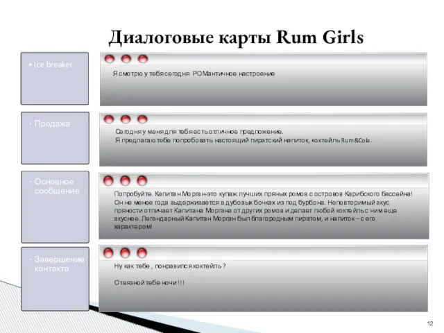 Диалоговые карты Rum Girls Попробуйте. Капитан Морган-это купаж лучших пряных ромов с