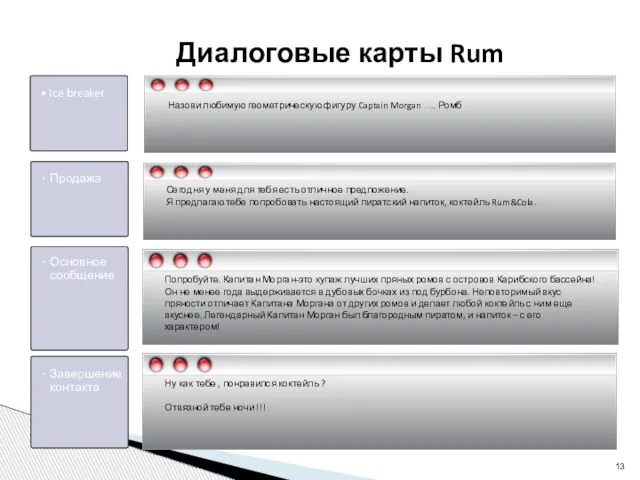 Диалоговые карты Rum Girls Попробуйте. Капитан Морган-это купаж лучших пряных ромов с