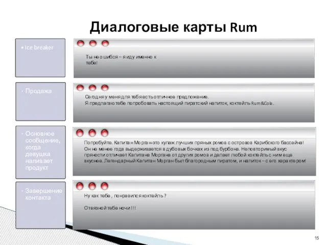 Диалоговые карты Rum Girls Попробуйте. Капитан Морган-это купаж лучших пряных ромов с