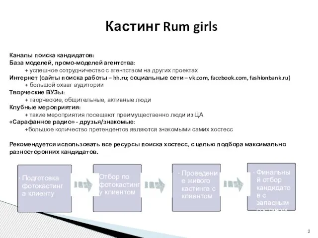 Кастинг Rum girls Каналы поиска кандидатов: База моделей, промо-моделей агентства: + успешное