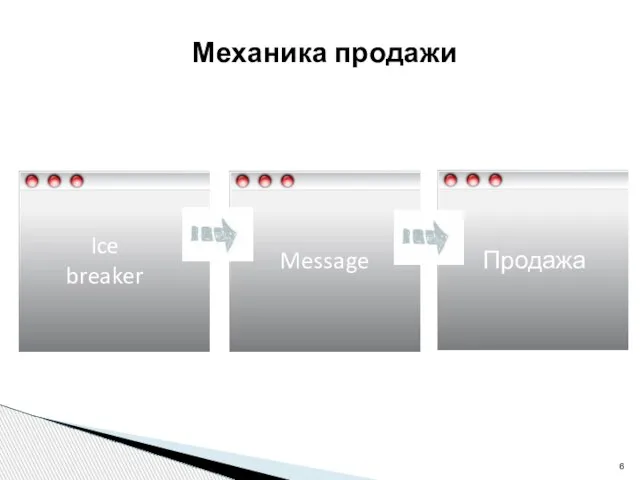 Message Продажа Ice breaker Механика продажи