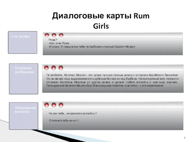 Диалоговые карты Rum Girls Рома? -Нет, я не Рома -Я знаю. Я