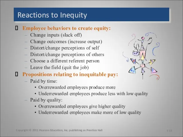 Reactions to Inequity Employee behaviors to create equity: Change inputs (slack off)