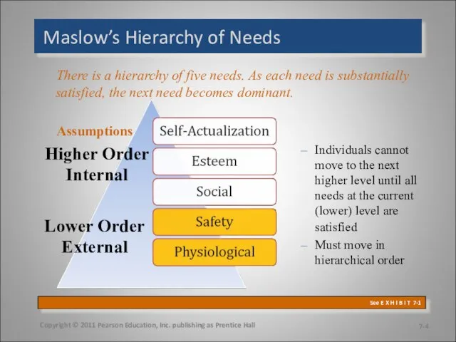 Maslow’s Hierarchy of Needs There is a hierarchy of five needs. As