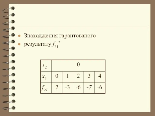 Знаходження гарантованого результату f21*