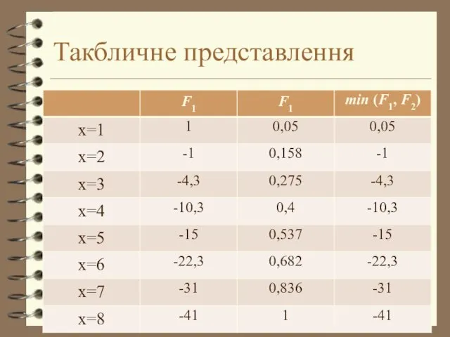 Такбличне представлення