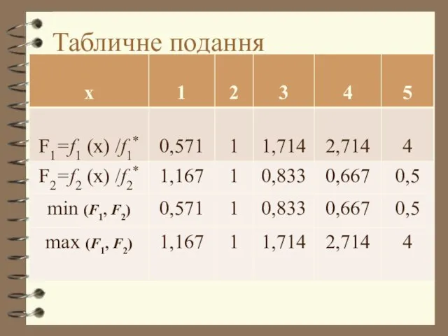 Табличне подання